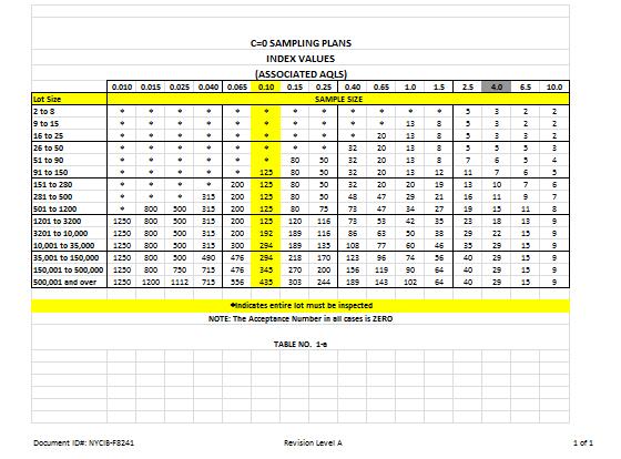 AQL Sampling Plan