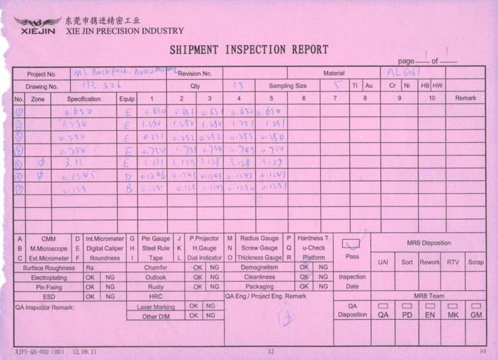 QA REPORTS