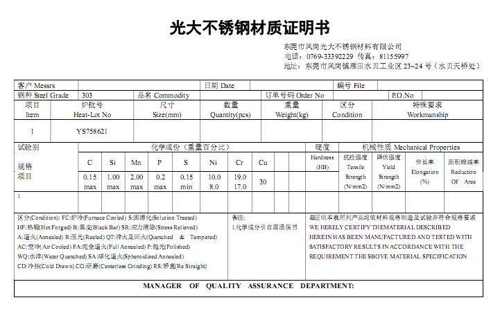 Raw Material Reports